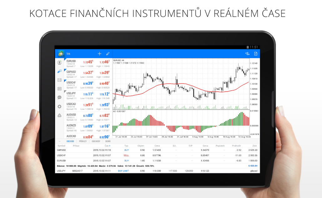metatrader 5 for android